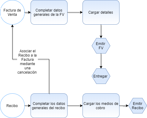 Captura de Facturas de venta 5