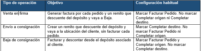 Captura de Origen de pedido 6