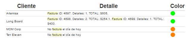 Captura de Daily de Facturación 1