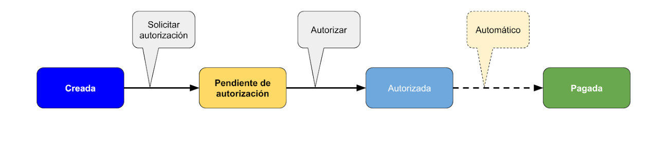 Captura de Orden de Pago 2