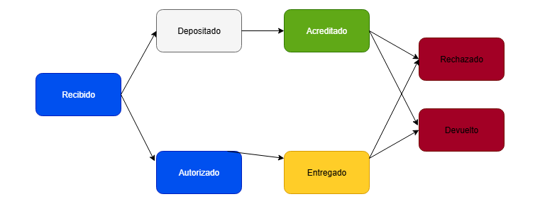 Captura de Cheque recibido 1