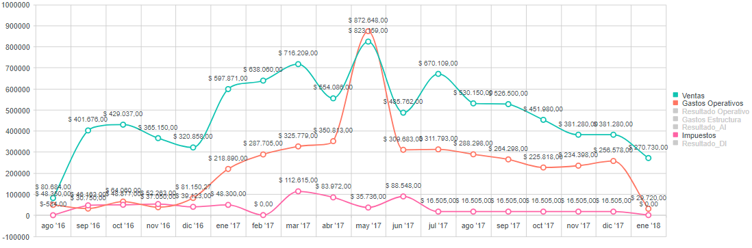 Captura de Profit and Loss 1