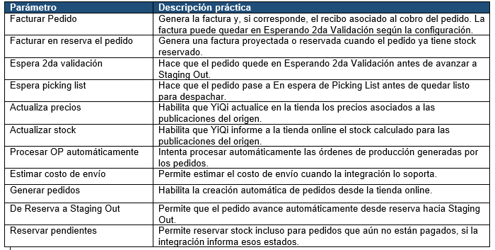 Captura de Origen de pedido 2