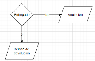 Captura de Pedido con Devolución 1