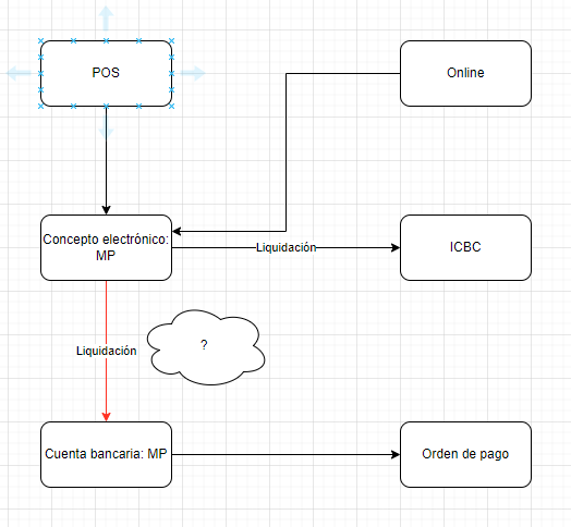 Captura de Cobro electrónico 1
