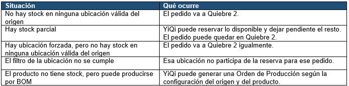 Captura de Origen de pedido 5
