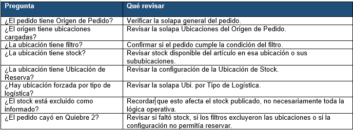 Captura de Origen de pedido 7
