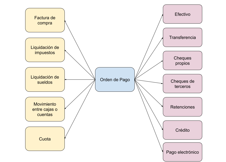 Captura de Orden de Pago 1