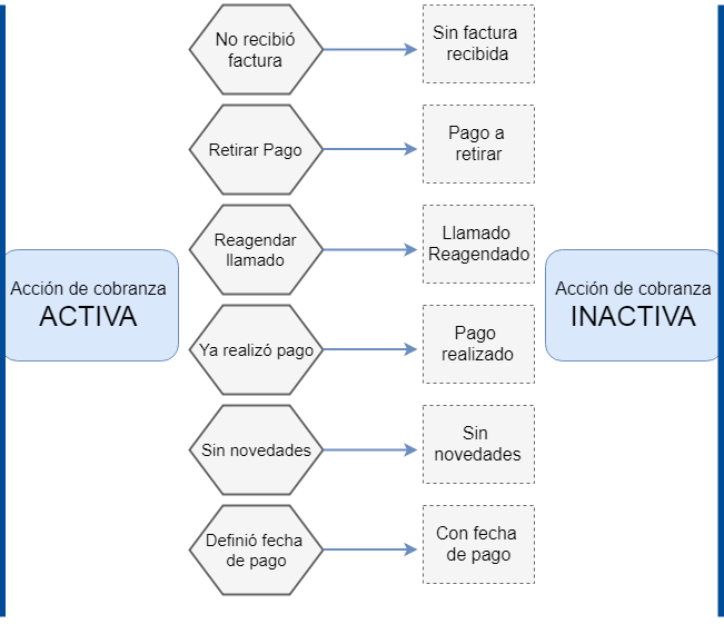 Captura de Gestión de cobranzas