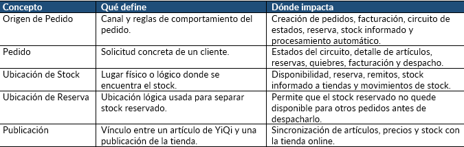 Captura de Origen de pedido 1