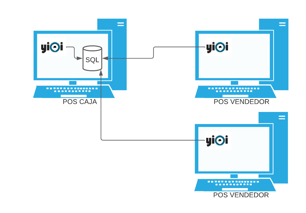 Captura de Configuración del POS 10