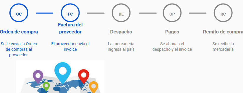 Captura de Importación y despacho 1